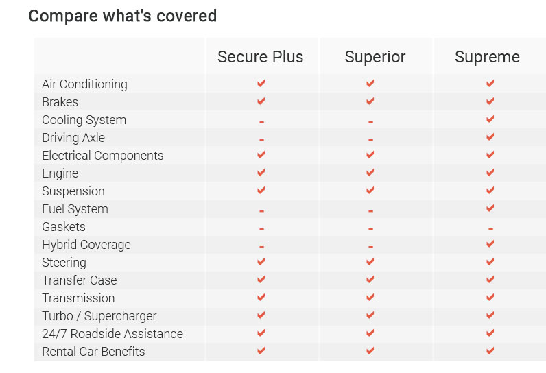 Car Maintenance Packages